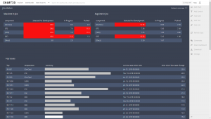 APM and CI graphs