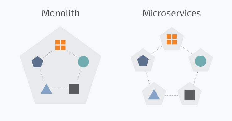 monolith vs microservices production debugging