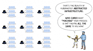 Credit: cloud.google.com/kubernetes-engine/kubernetes-comic