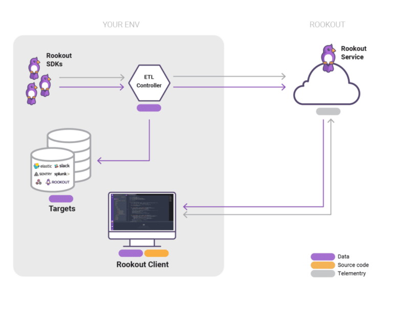GitLab Debugging with Auto Fetch Feature for Correct Versioning